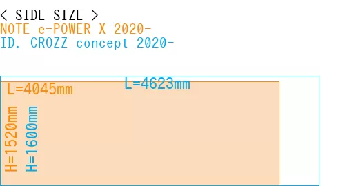 #NOTE e-POWER X 2020- + ID. CROZZ concept 2020-